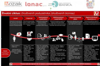 Poziv za članstvo u odboru Omladinske banke Nevesinje