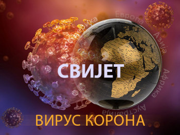 У свијету тренутно заражене 1. 614.133 особе, 97 одсто није угрожено