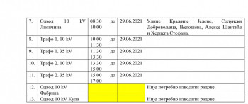 Обавјештење у вези планираног ремонта и испитивања прекидача од стране ЗД ''ИРЦЕ''и временски период искључења одвода и довода у ТС 35/10 kV Гацко