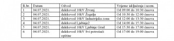 Obavjestenje potrosačima el. energije za opštinu Ljubinje za 04.07.2021.