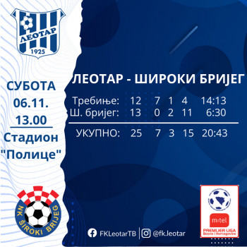 Leotarov imperativ pobjede