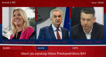 Predsjedništvo BiH: Cvijanović u prednosti