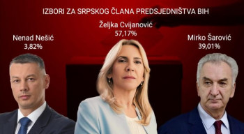 Prvi rezultati za srpskog člana Predsjedništva po opštinama