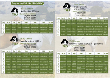 Bileća: Desete konjičke trke, 4.avgust 2024. Učesnici trka