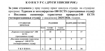 Konkurs za upis u Visoku školu za turizam i hotelijerstvo Trebinje