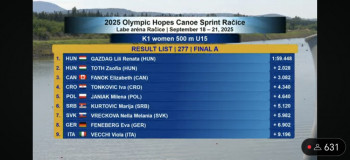 Marija Kurtović briljirala na ‘Olimpijskim nadama 2025’ 