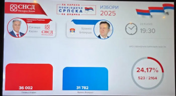Први резултати изборних штабова: Каран води