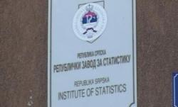 Просјечна плата у Српској 828 марака